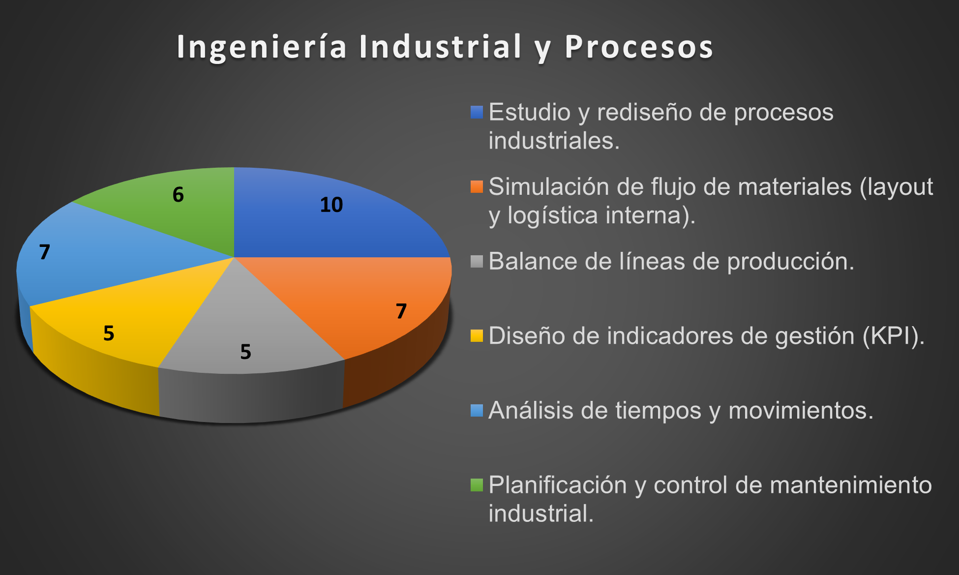 Gráfico Circular 4