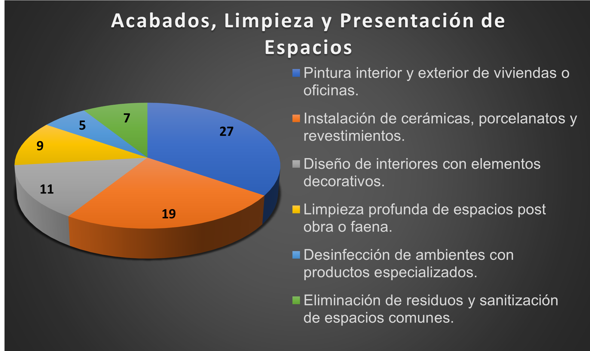 Gráfico Circular 4